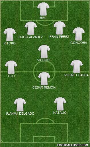 Fifa Team Formation 2016