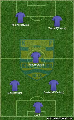 KS Elbasani Formation 2016