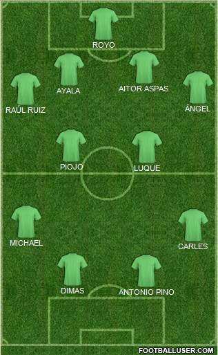 Fifa Team Formation 2016