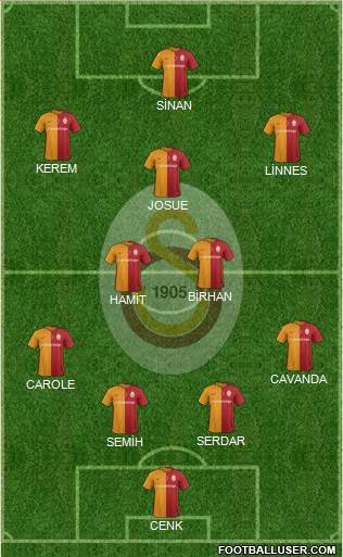 Galatasaray SK Formation 2016