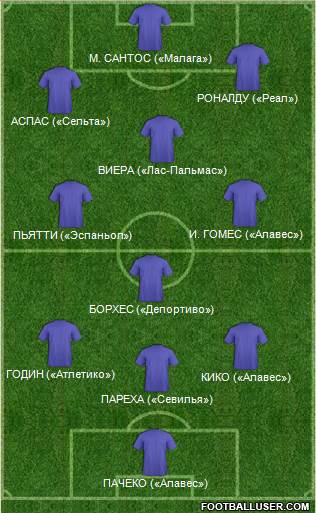 Accrington Stanley Formation 2016