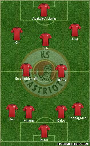 KS Kastrioti Krujë Formation 2016