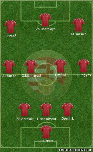 Hungary Formation 2016