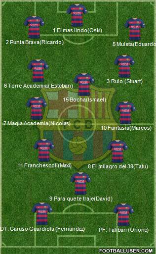 F.C. Barcelona Formation 2016