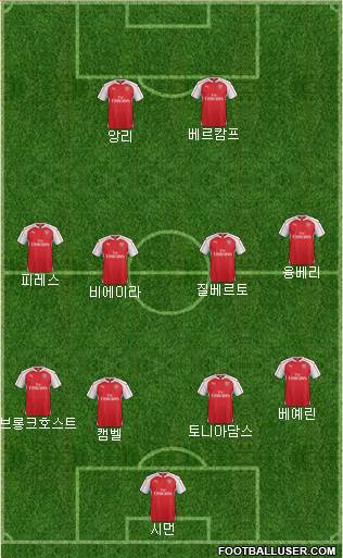 Arsenal Formation 2016