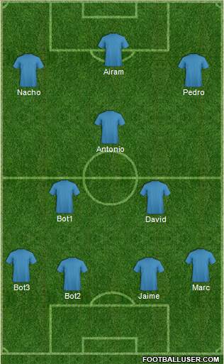 Dream Team Formation 2016