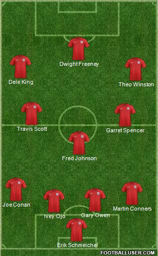 England Formation 2016