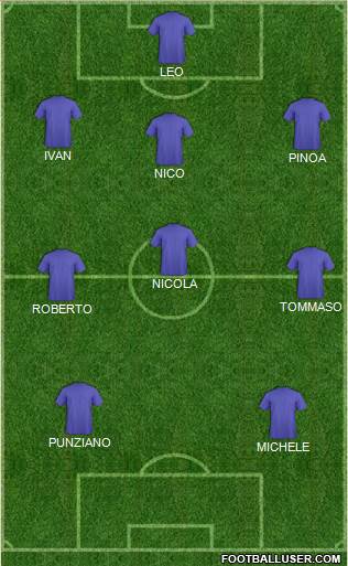 Dream Team Formation 2016