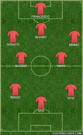 Dream Team Formation 2016