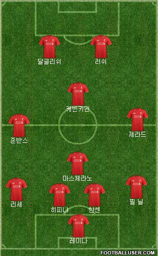 Liverpool Formation 2016