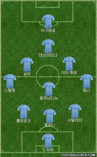 Manchester City Formation 2016
