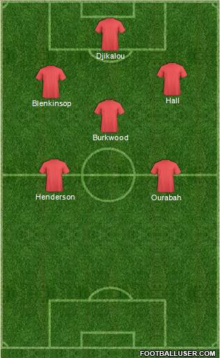 Champions League Team Formation 2016