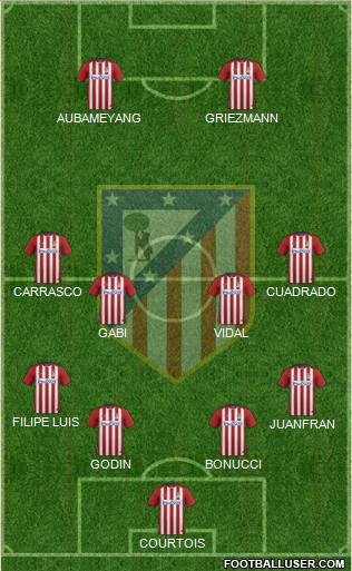 C. Atlético Madrid S.A.D. Formation 2016