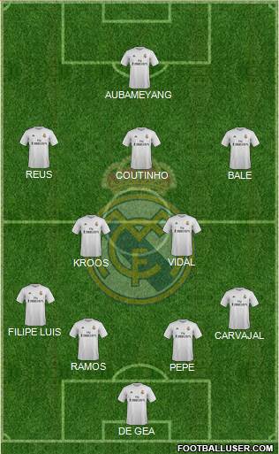 Real Madrid C.F. Formation 2016