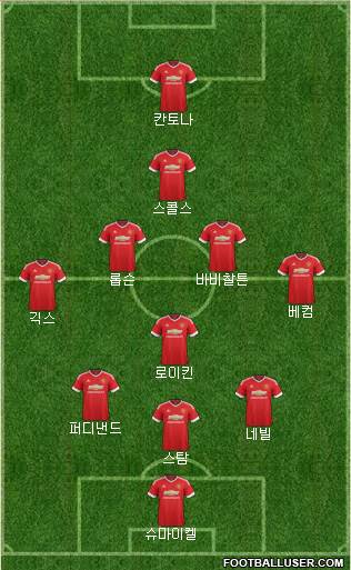 Manchester United Formation 2016