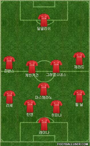 Manchester United Formation 2016
