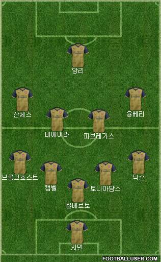 Arsenal Formation 2016