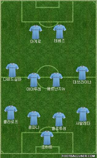Manchester City Formation 2016