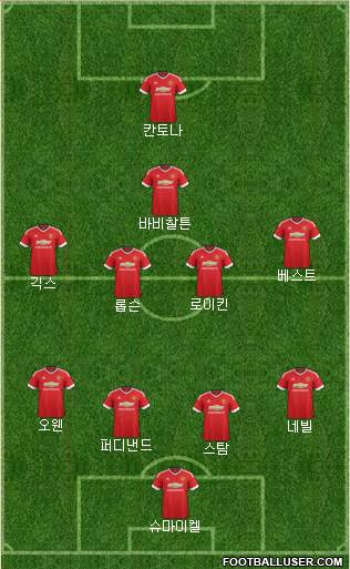 Manchester United Formation 2016