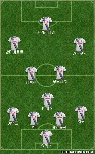 Tottenham Hotspur Formation 2016