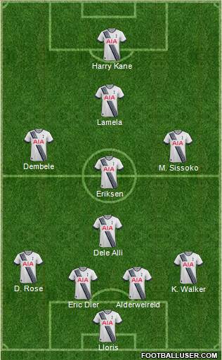 Tottenham Hotspur Formation 2016