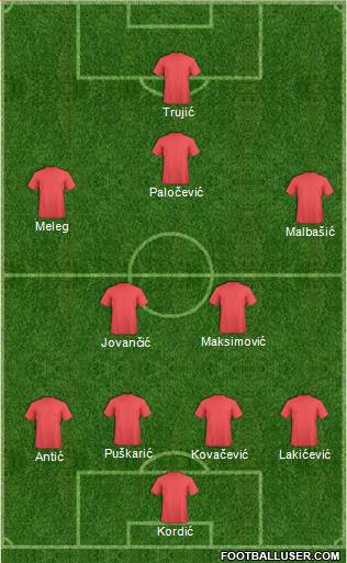 Dream Team Formation 2016