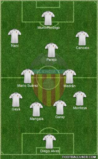 Valencia C.F., S.A.D. Formation 2016
