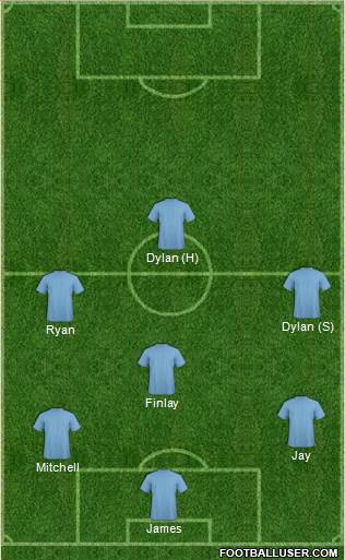 Football Manager Team Formation 2016
