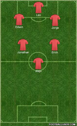 Fifa Team Formation 2016