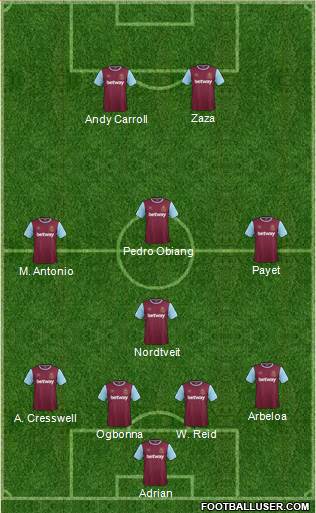 West Ham United Formation 2016