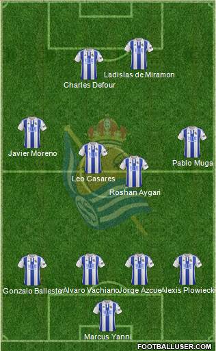 Real Sociedad C.F. B Formation 2016