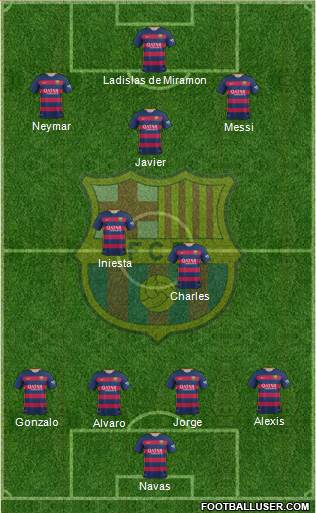 F.C. Barcelona B Formation 2016