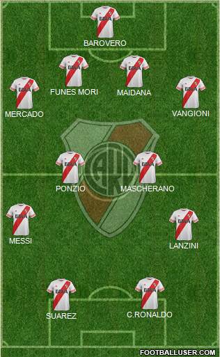 River Plate Formation 2016