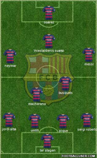 F.C. Barcelona Formation 2016