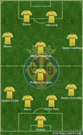 Villarreal C.F., S.A.D. Formation 2016
