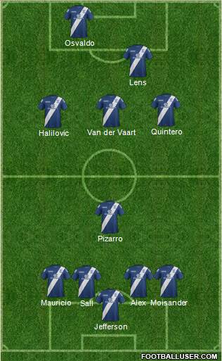 Birmingham City Formation 2016