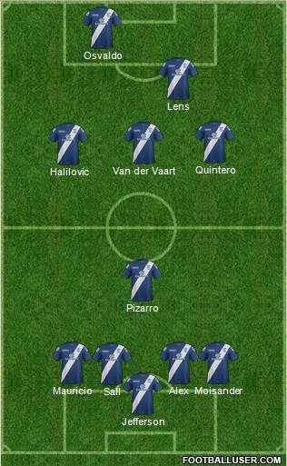 Birmingham City football formation