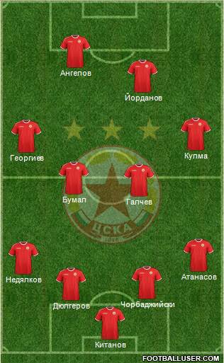 CSKA (Sofia) Formation 2016