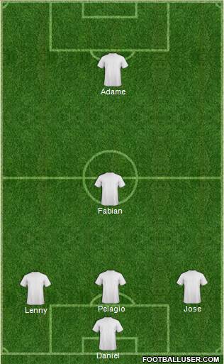 Champions League Team Formation 2016