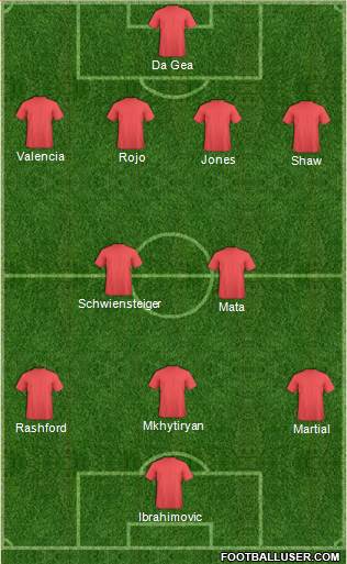 Fifa Team Formation 2016