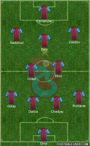 Trabzonspor Formation 2016
