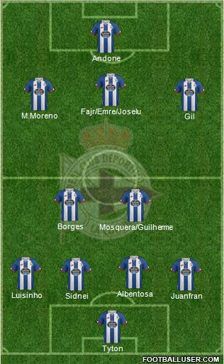 R.C. Deportivo de La Coruña S.A.D. Formation 2016