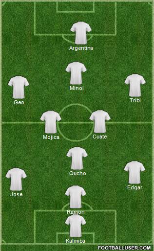 Champions League Team Formation 2016