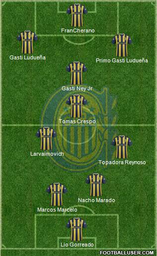 Rosario Central Formation 2016