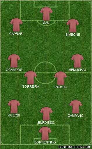 Dream Team Formation 2016