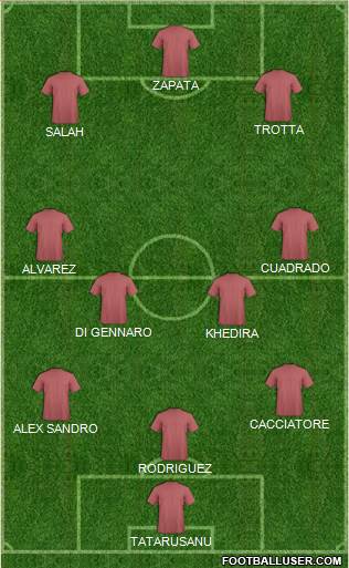 Dream Team Formation 2016
