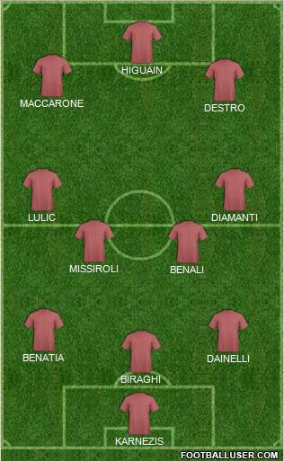 Dream Team Formation 2016