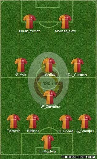 Galatasaray SK Formation 2016