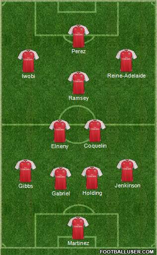 Arsenal Formation 2016