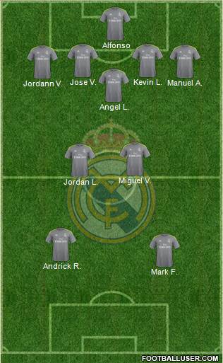 R. Madrid Castilla Formation 2016